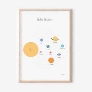 Solar System in English